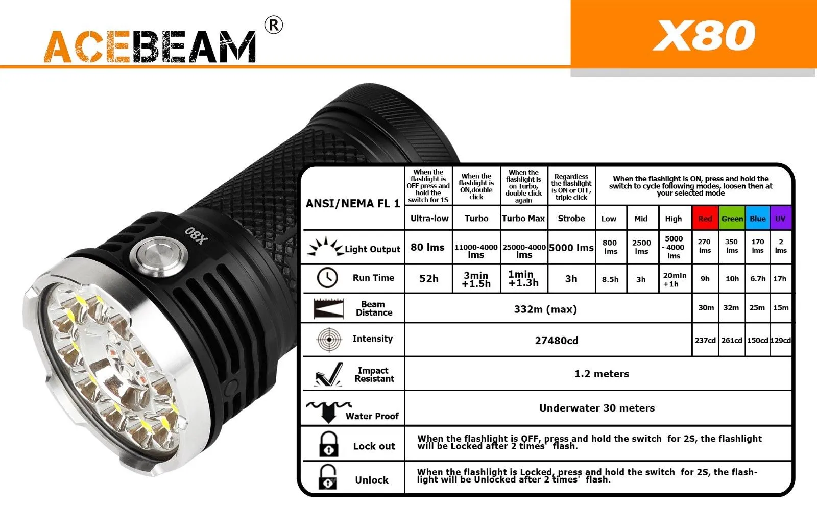 Acebeam X80 12*CREE XHP50.2 led 25000 lumens rescue searching led Flashlight