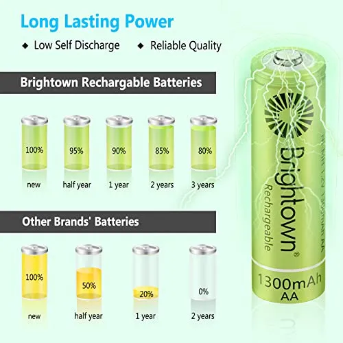 Brightown 12-Pack Rechargeable AA Batteries - 1300mAh 1.2V NiMH High Capacity Batteries - Ideal for Solar Lights & Home Devices, Recharge up to 1200x Times, Pre-Charged