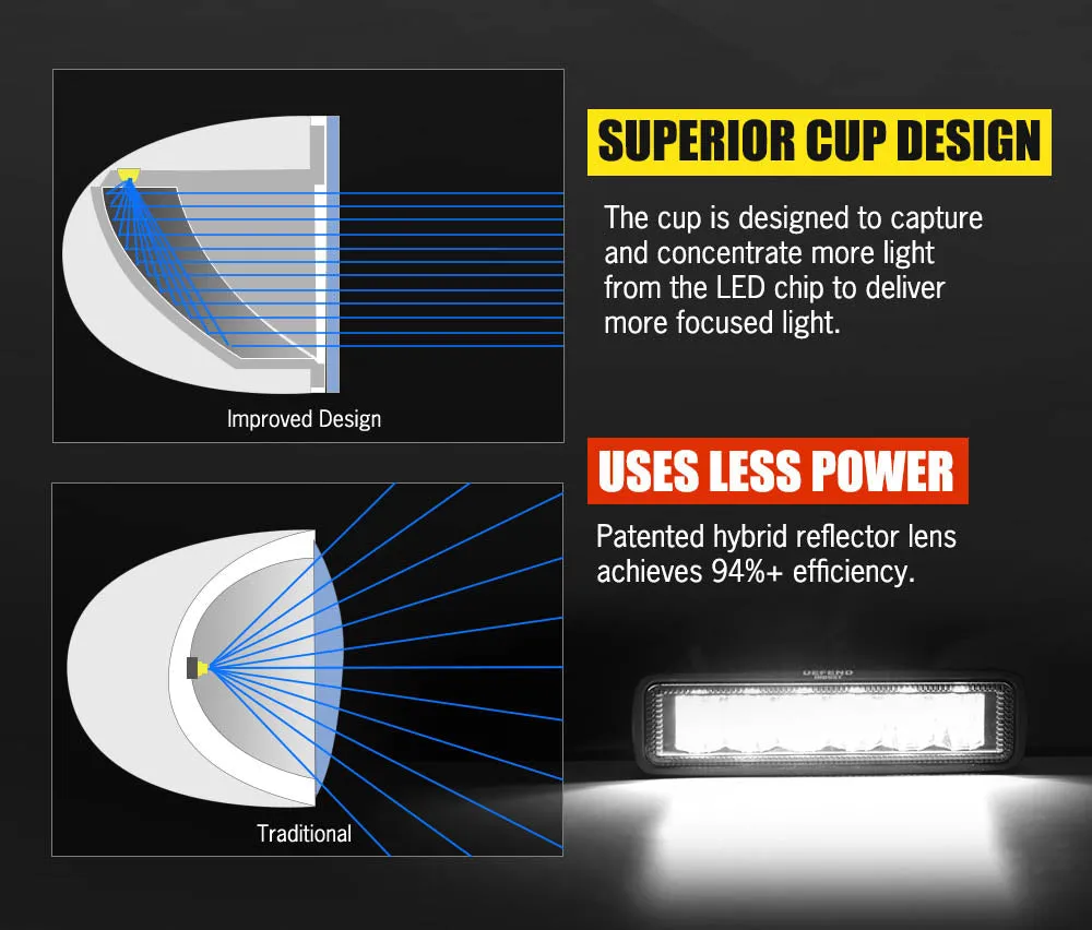 Defend Indust 6inch Led Light Bar 1 Lux @ 150M IP67 2,880 Lumens each light