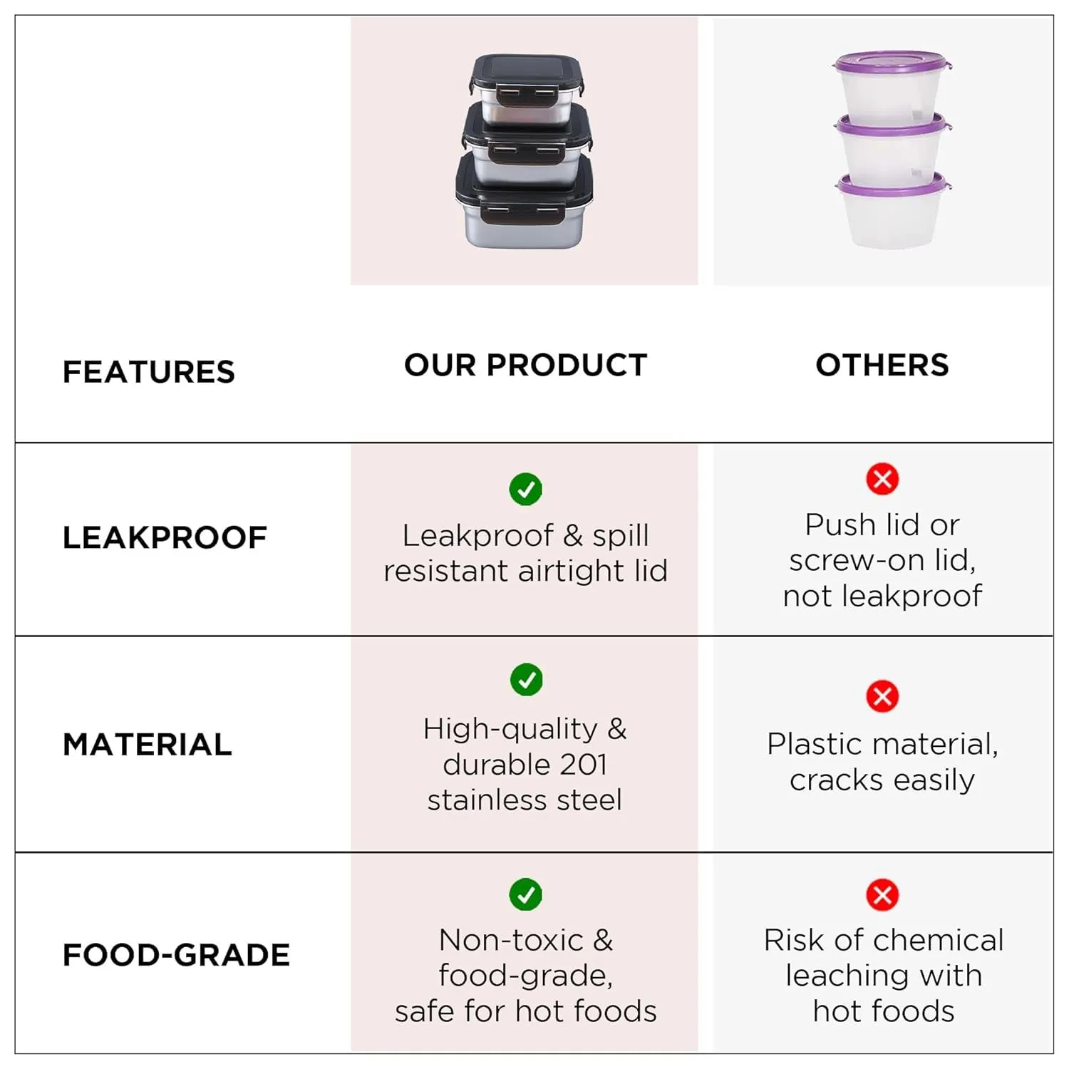 Homestic Stainless Steel Kitchen Containers With Lid Set of 3-400ml, 600ml & 900ml | Multipurpose Air Tight Food Storage Containers, Kitchen Organizer And Lunch Boxes For Office/School/College