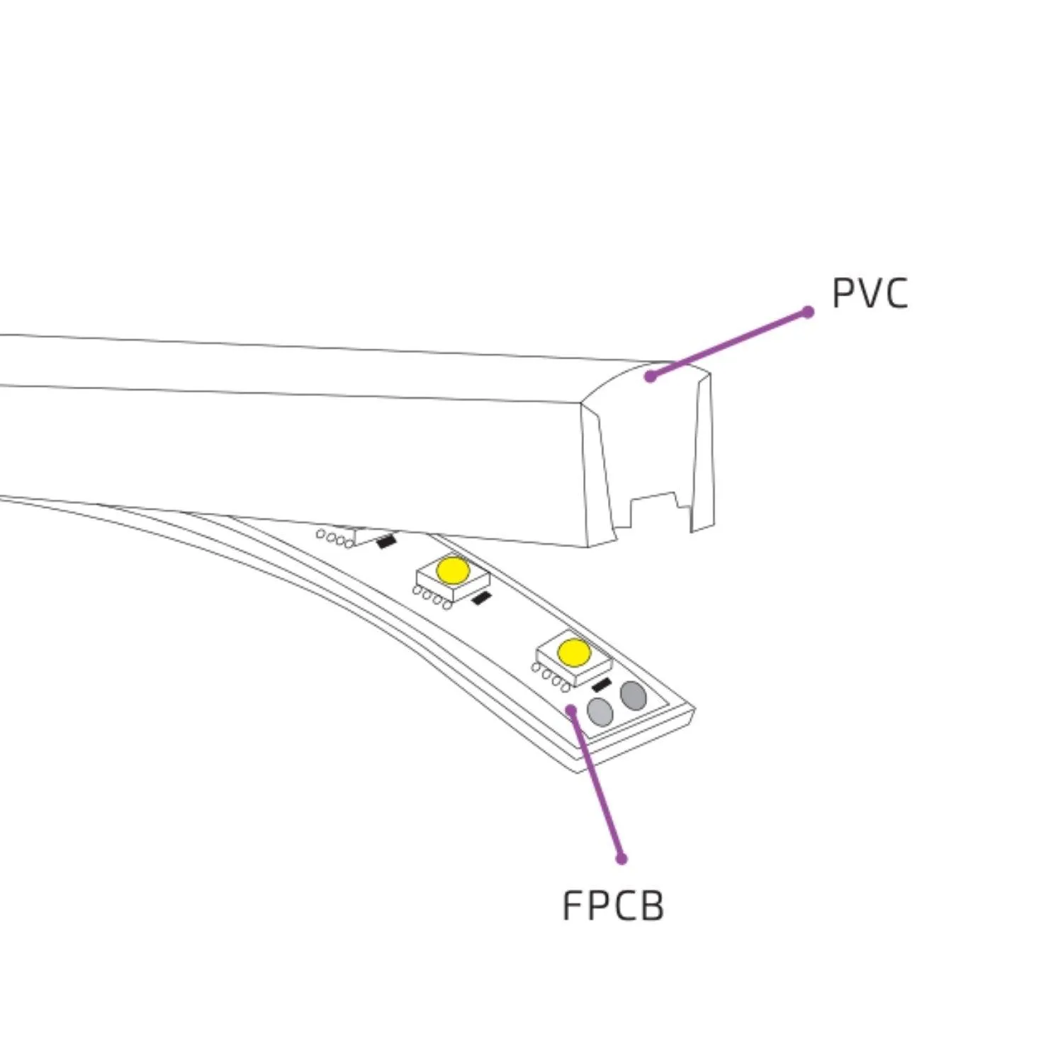 Warm White Neon Flex 3000K 48V 16x16mm Flat Shape Vertical Bending IP65 Waterproof LED Neon Flex Only